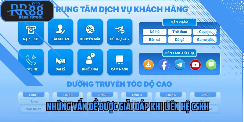 Những vấn đề được giải đáp khi liên hệ CSKH